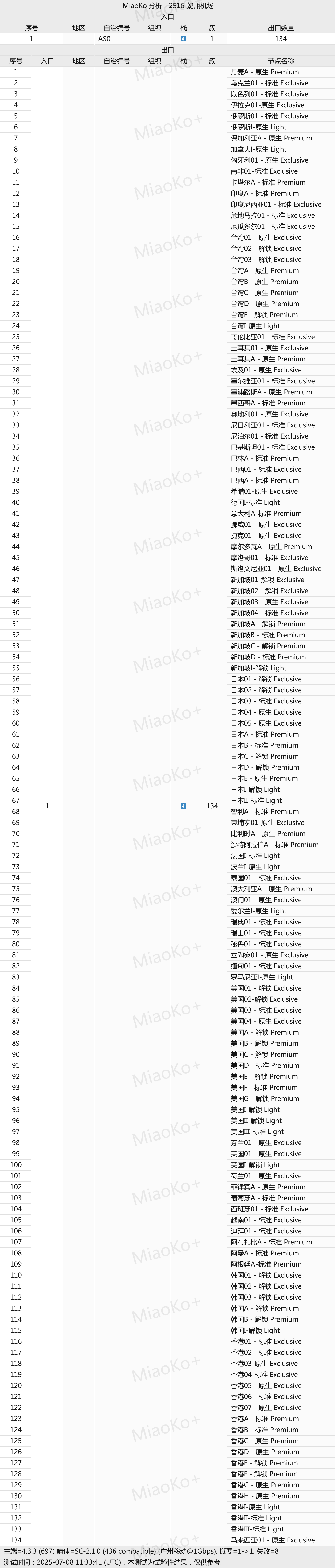 奶瓶机场网络节点 奶瓶机场网络节点